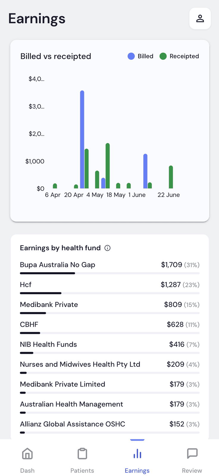 Billed vs receipted chart and earnings by health fund breakdown